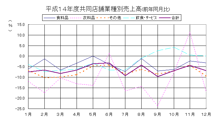 �����P�S�N�x�����X�܋Ǝ�ʔ��㍂