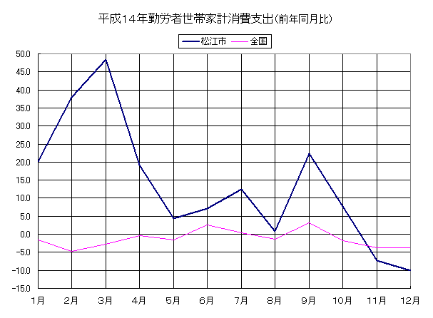 �����P�S�N�ΘJ�Ґ��щƌv����x�o