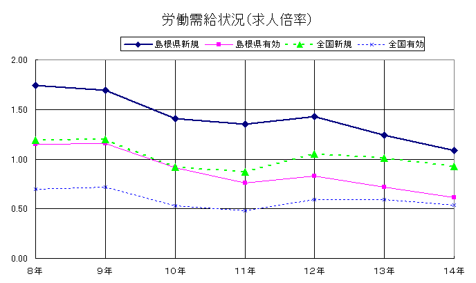 �J�������󋵁i���l�{���j