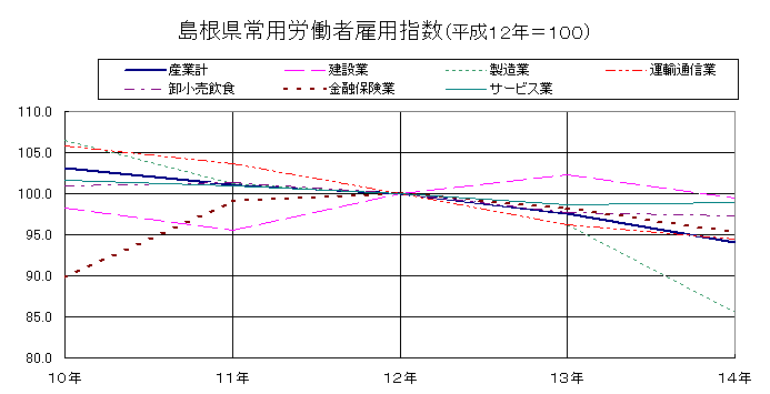 ��������p�J���Ҍٗp�w��