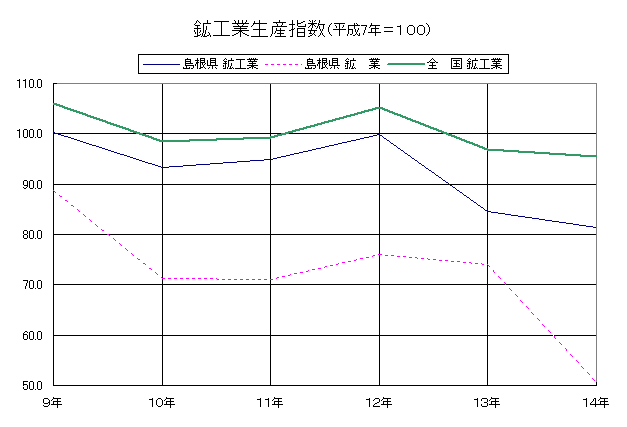 �z�H�Ɛ��Y�w��