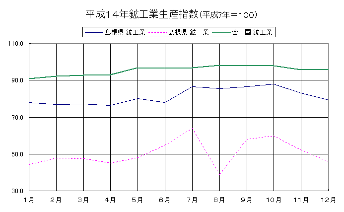 �����P�S�N�z�H�Ɛ��Y�w��