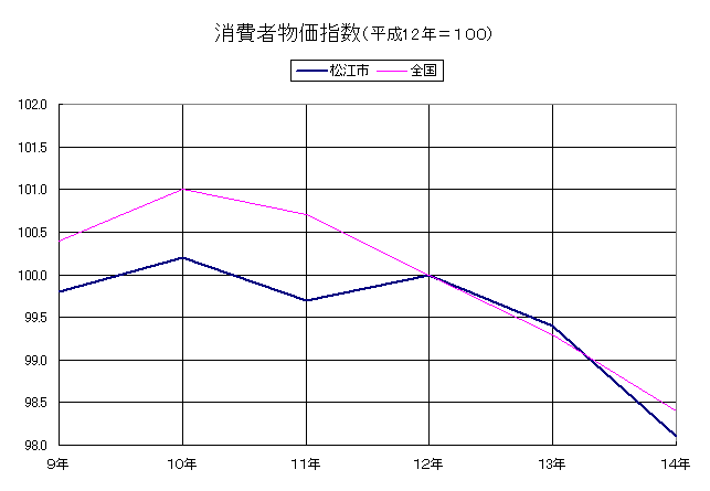 ����ҕ����w��