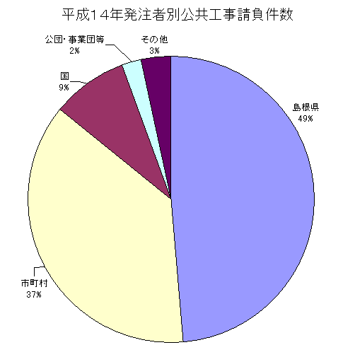 �����P�S�N�����ҕʌ����H����������