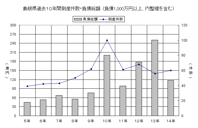 �������ߋ��P�O�N�ԓ|�Y�����E�����z