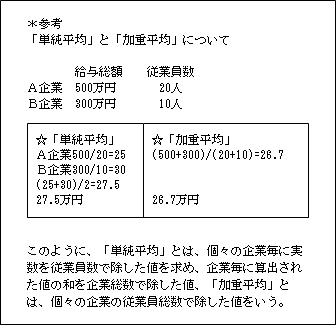 単純平均と加重平均について