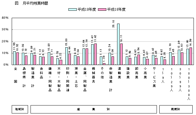 月平均残業時間