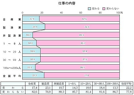�d���̓��e