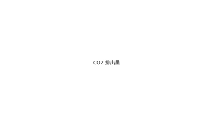 Co2排出量のグラフ